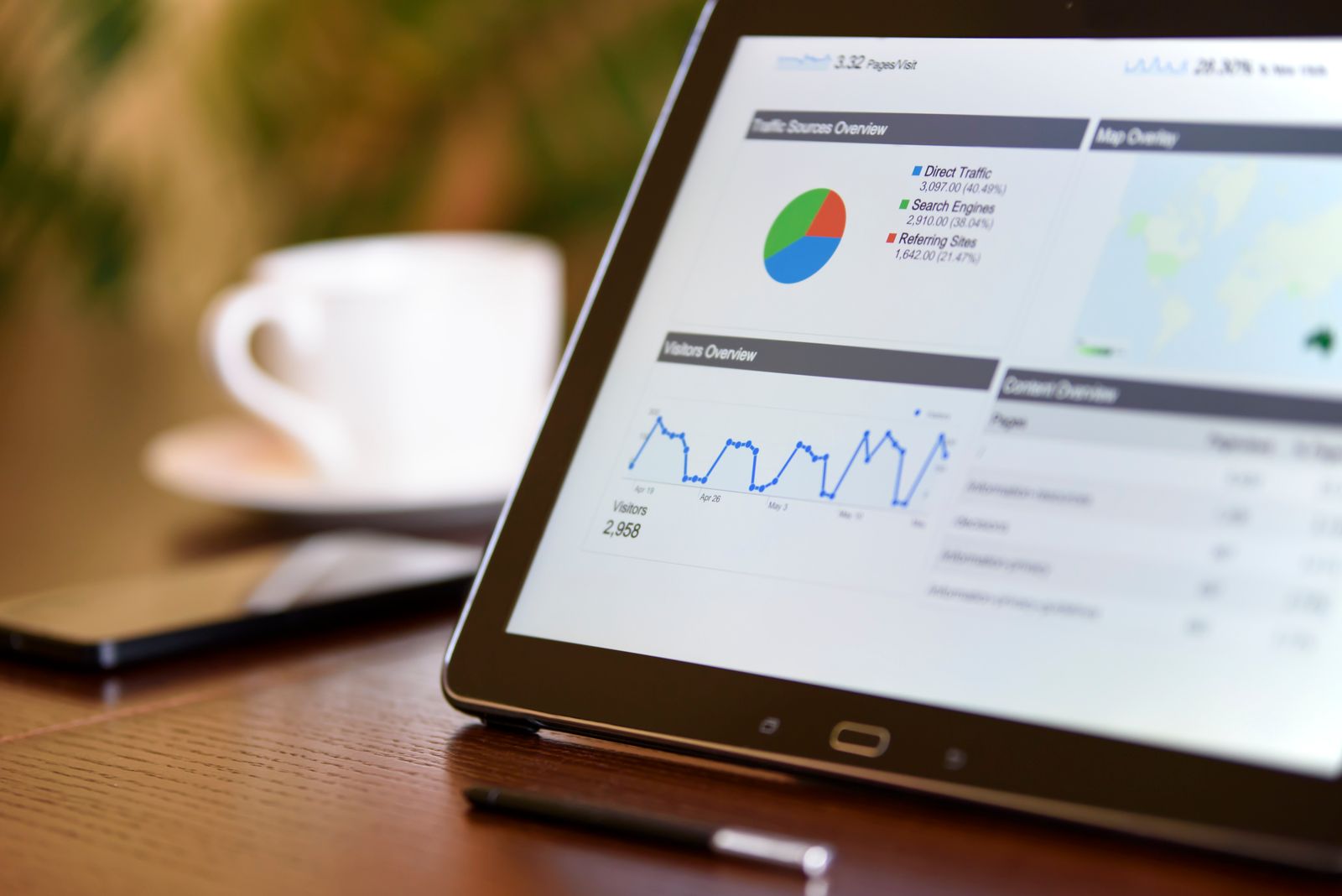Production data visualization