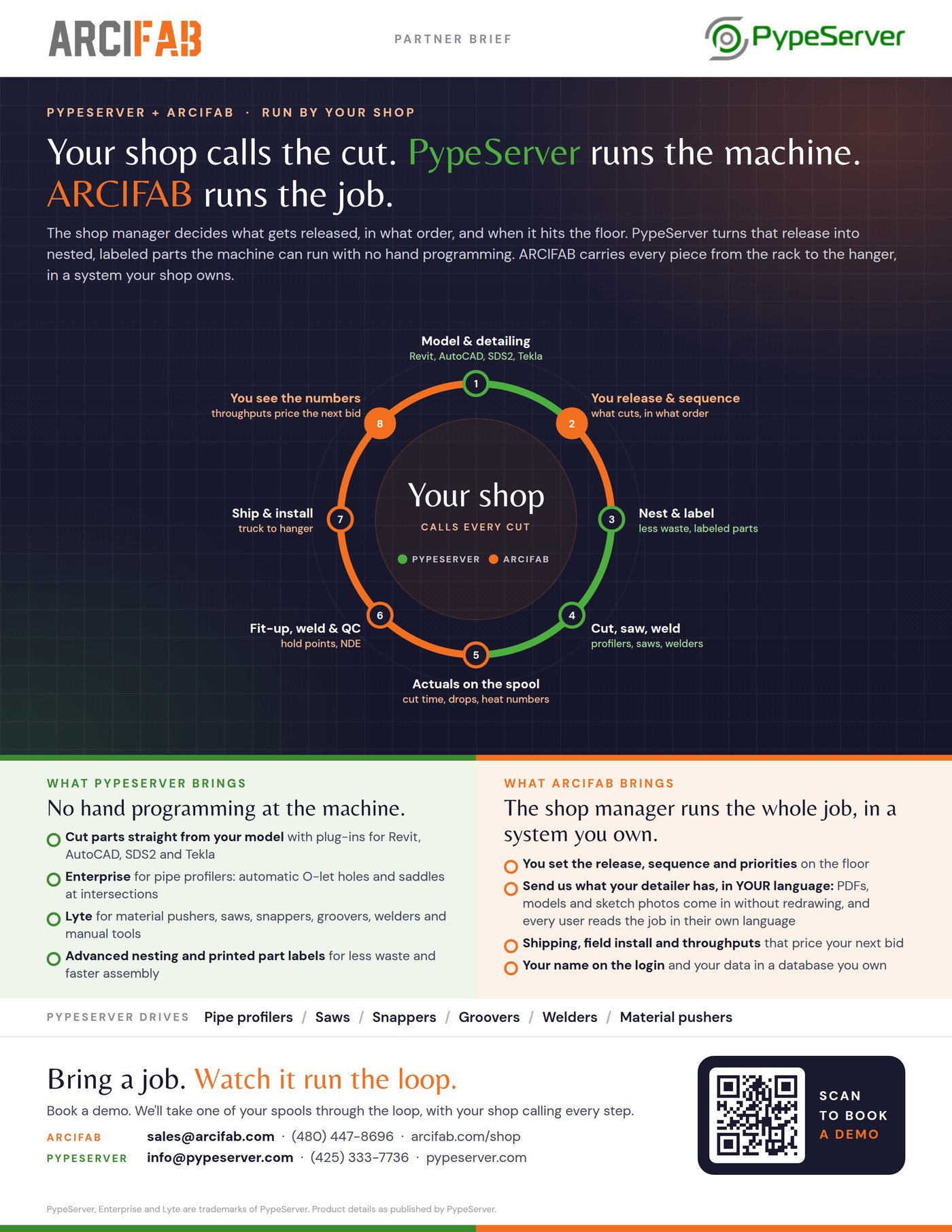 PypeServer + ARCIFAB partner brief: Your shop calls the cut. PypeServer runs the machine. ARCIFAB runs the job.